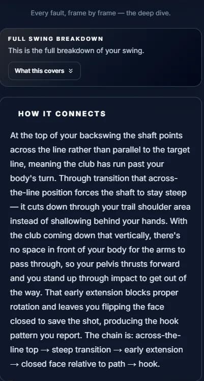 Full swing breakdown panel headed How It Connects, tracing across-the-line at the top through a steep transition to early extension, a closed face and a hook