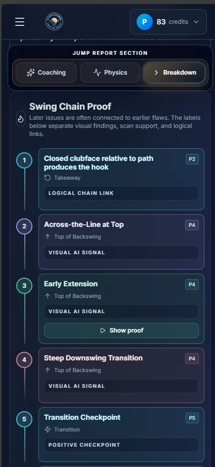 Swing Chain Proof panel listing five numbered links: closed clubface relative to path produces the hook, across-the-line at top, early extension, steep downswing transition, and a transition checkpoint